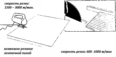 Резка листов поликарбоната