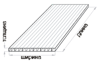 Размеры листа сотового поликарбоната